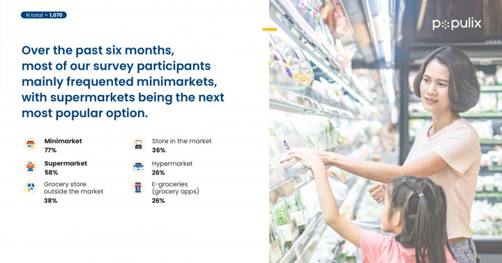 Orang Indonesia Masih Suka Belanja Kebutuhan di Toko Fisik