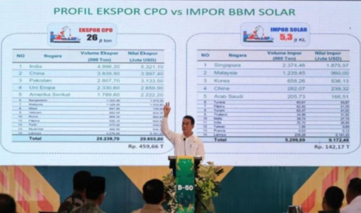 B50: Komitmen Pemerintah untuk Energi Terjangkau dan Ramah Lingkungan