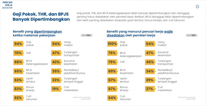 Tak Cuma Gaji, Tiga Tunjangan Ini Wajib Ada untuk Menarik Pelamar Kerja