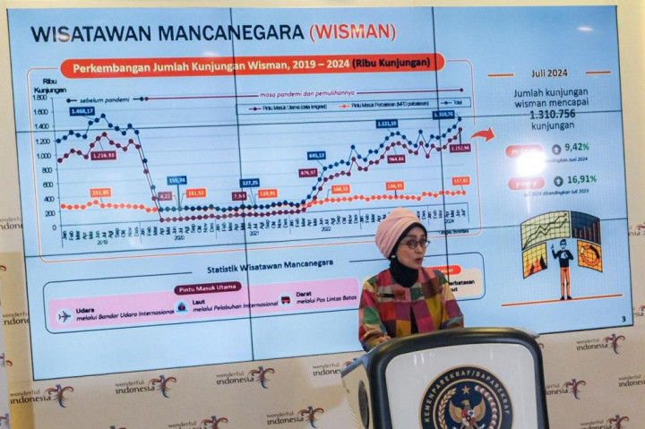 Kunjungan Wisman dan Wisnus Periode Juli 2024 Kompak Alami Kenaikan