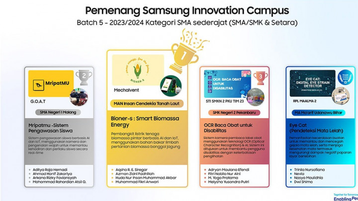 Keren! Inovasi Siswa MAN IC Tanah Laut Sabet Juara 1 di Samsung Innovation Campus