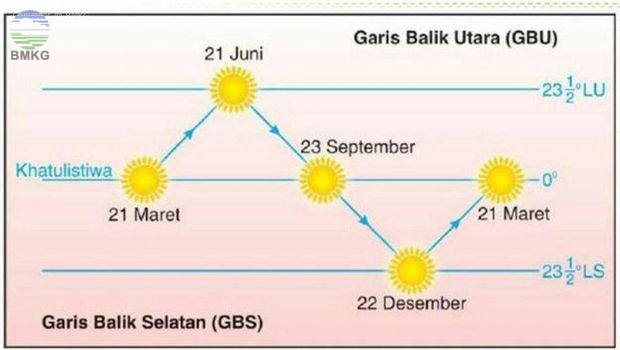 Fenomena Equinox 23 September 2024: Penjelasan, Dampak, dan Persiapan
