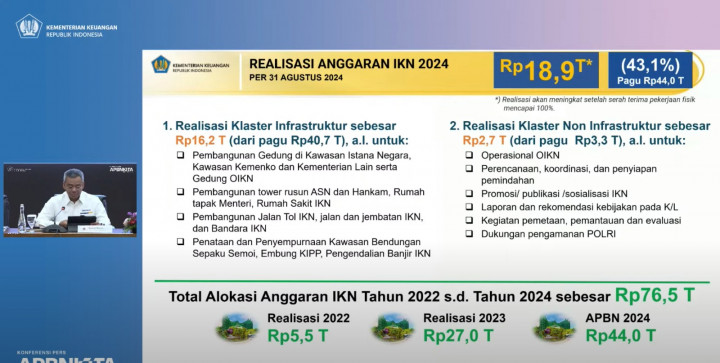 Realisasi Anggaran IKN Hingga Agustus 2024 Capai Rp18,9 Triliun, Arti dan Dampaknya?