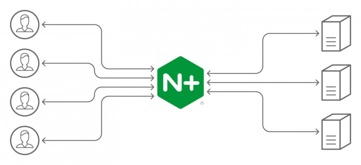 F5 dan Intel Sederhanakan Keamanan Layanan AI
