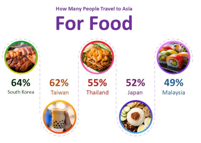 3 Berita Terpopuler Gaya: Destinasi Kuliner Terbaik di Asia Hingga Baby Oil