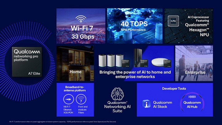 Qualcomm Pamer Networking Pro A7 Elite, Sudah WiFi 7