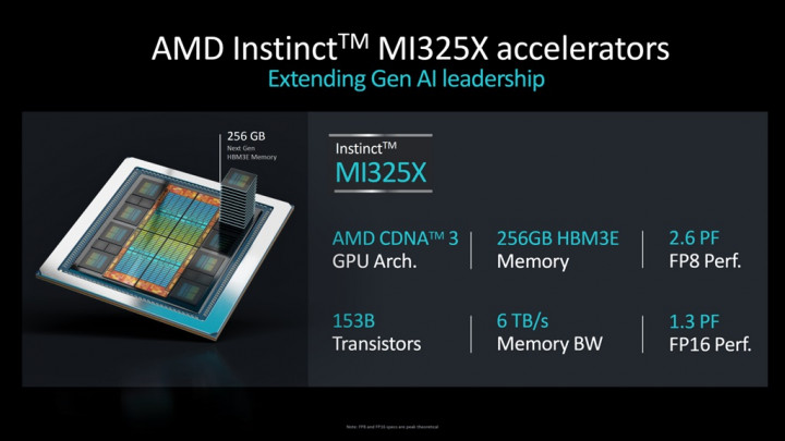 Instinct MI325X Jadi Senjata AMD Bersaing di Chip AI