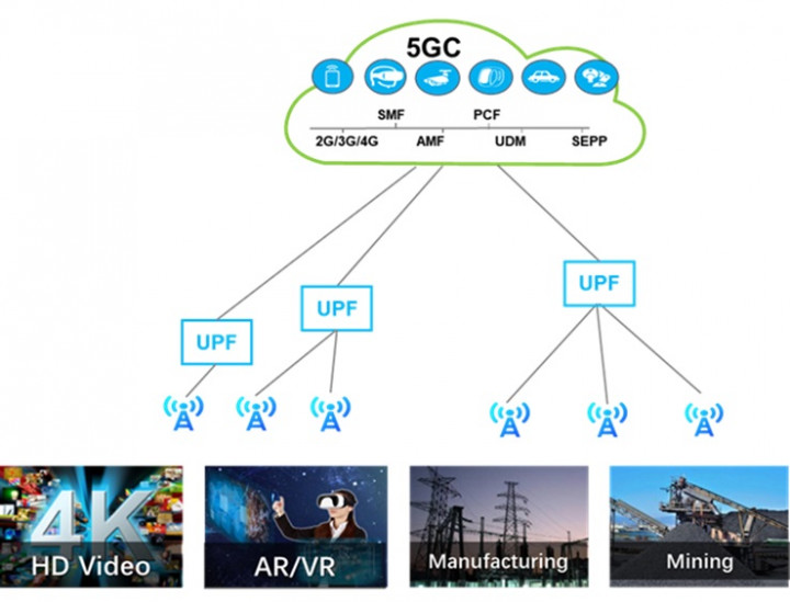 Huawei dan XL Axiata Bangun Jaringan Terkonvergensi Berbasis 5G