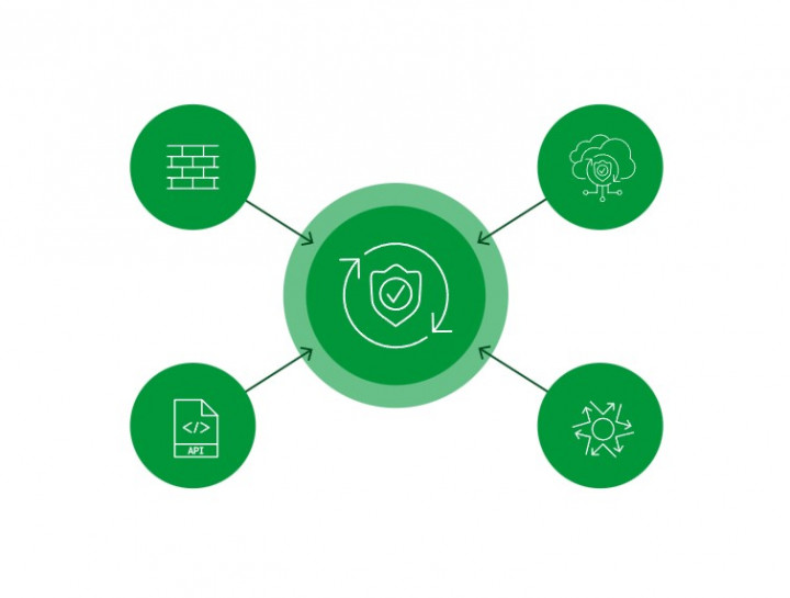 NGINX One, Solusi Delivery dan Keamanan Aplikasi untuk DevOps