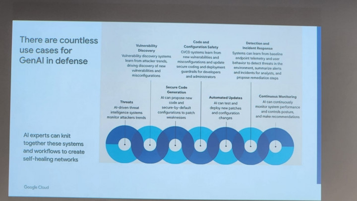 Memperkuat Pertahanan Pakai AI di Era Ancaman Siber