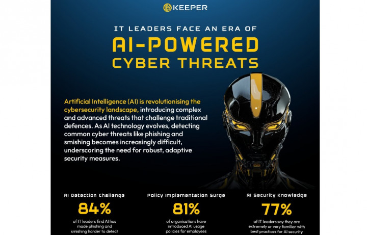 Pedang Bermata 2, AI Juga Picu Serangan Siber Generasi Baru