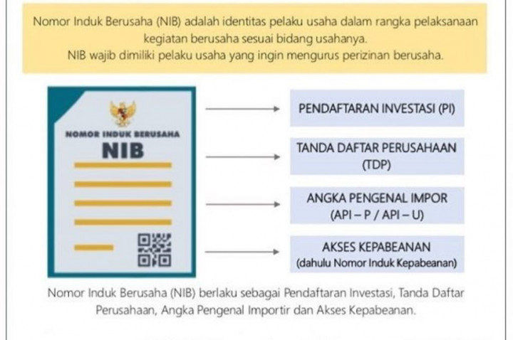Digantikan NIB, Apa itu SIUP dan Apa Masih Berlaku?