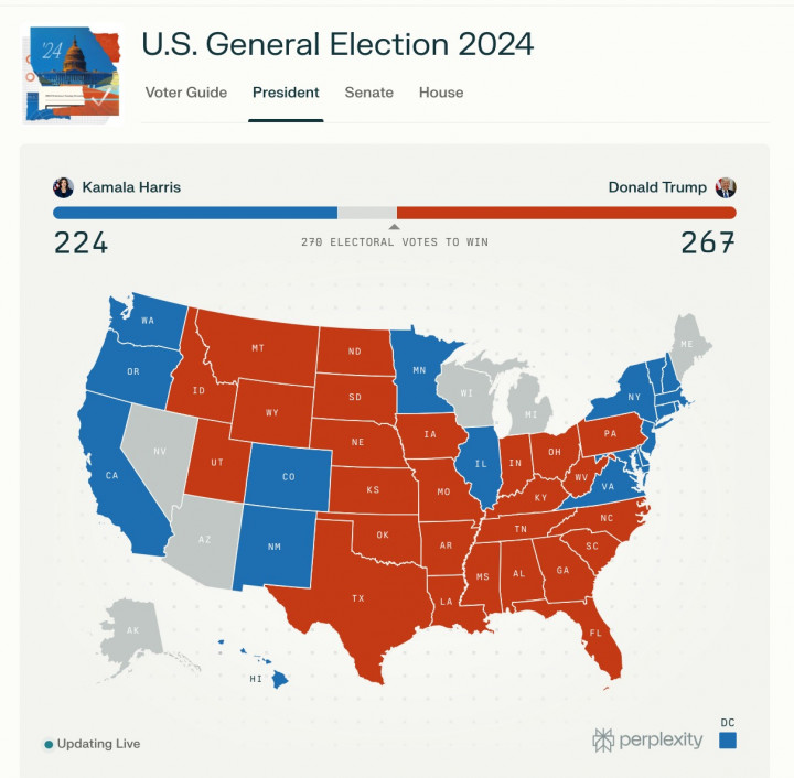 Update Pilpres AS: Trump Unggul 267, Dekati Batas Kemenangan 270 Suara Elektoral