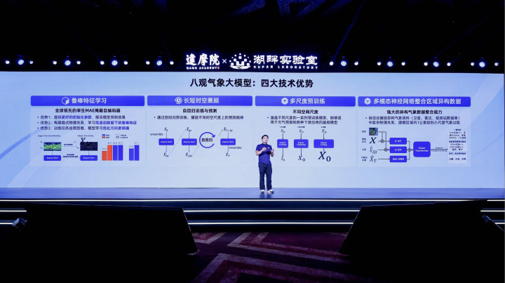 Alibaba Cloud Luncukan ‘Baguan’ Model Perkiraan Cuaca Canggih