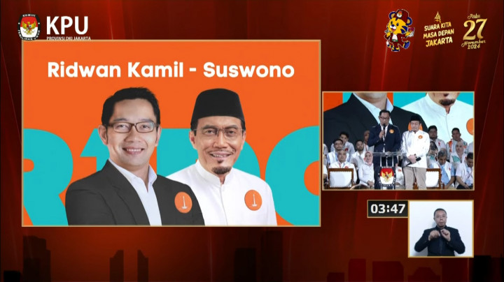 Program Ridwan Kamil-Suswono untuk Atasi Polusi Udara Jakarta
