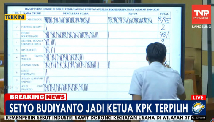 Tidak Ada Perwakilan Perempuan di Pimpinan KPK Periode 2024-2029