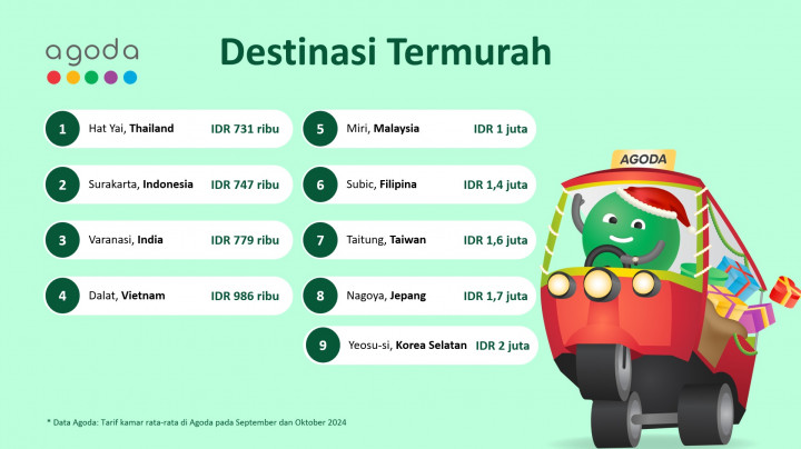 Destinasi Liburan Akhir Tahun Versi Agoda, Ada Surakarta