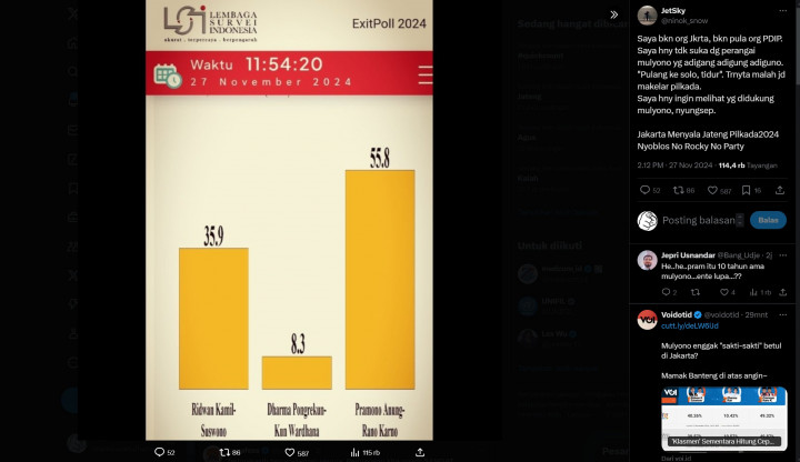 [Cek Fakta] Exit Poll LSI Tunjukan Kemenangan Pramono Anung Sebesar 58,8%, Pukul 11