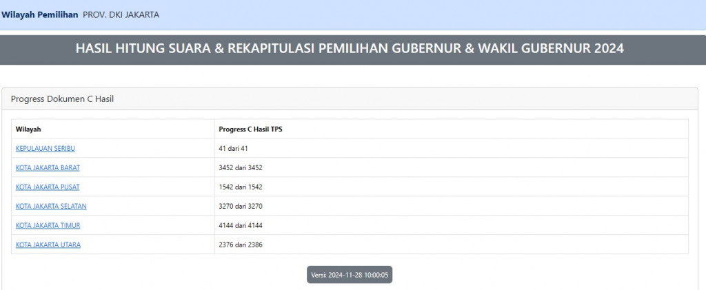 Link Hasil Real Count KPU Pilkada Jakarta 2024