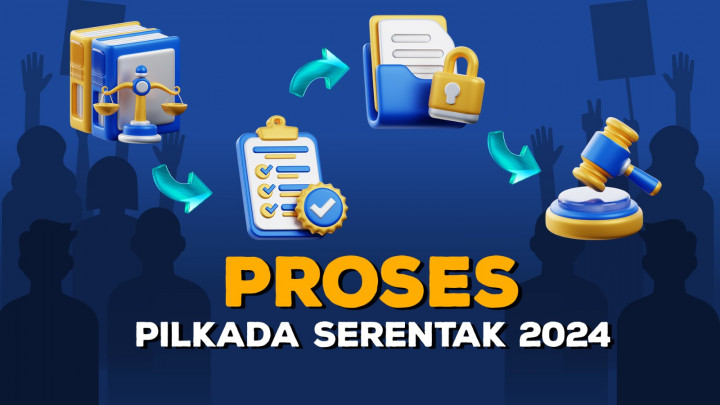 Proses Pilkada Serentak 2024