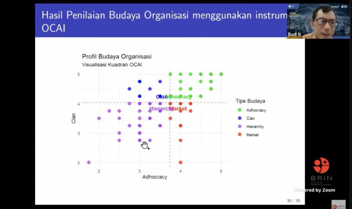 Tantangan Transformasi Digital: Kolaborasi Masyarakat dan Perubahan Budaya Kerja