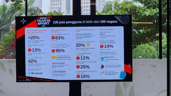 Strava: Olahraga Bukan Lagi Soal Burning Out