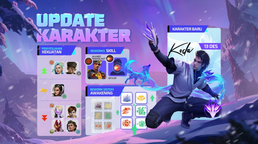 Rework Skill Karakter - Patch Update Winterland Aurora Free Fire