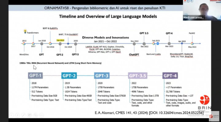 BRIN Terapkan Bibliometric dan AI untuk Karya Tulis Ilmiah
