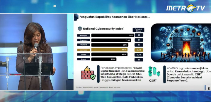 Daya Saing Digital Indonesia Naik, Dorong Pertumbuhan Ekonomi Digital