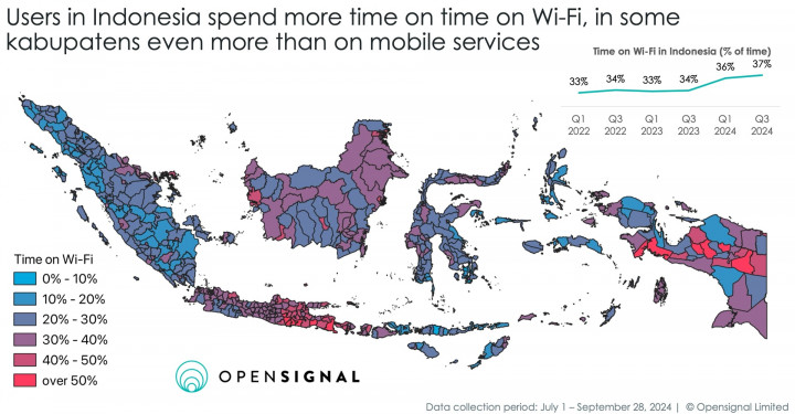 Mayoritas Orang Indonesia Lebih Suka Pakai WiFi