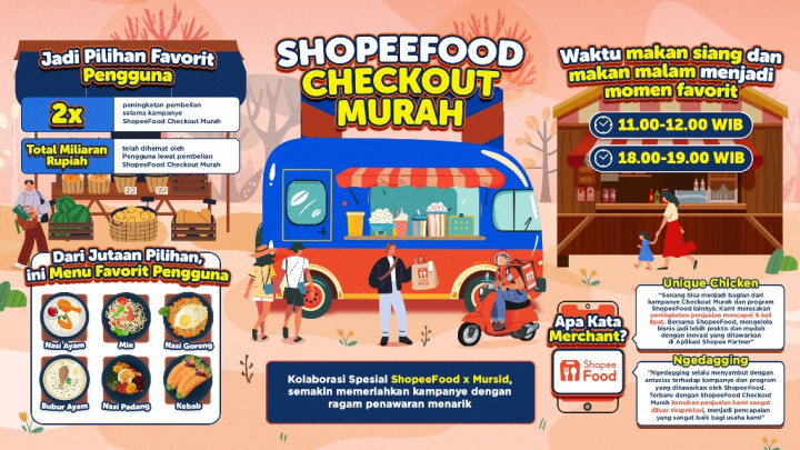 Akhir 2024: ShopeeFood Checkout Murah Jadi Pilihan Favorit Pengguna