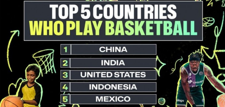 Indonesia jadi Negara Bola Basket Terbesar Keempat di Dunia
