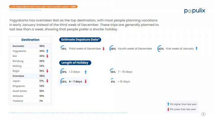 Prediksi Liburan Akhir Tahun Capai Puncak di Awal Januari