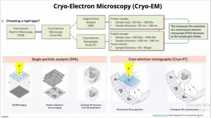 BRIN Perkuat Penguasaan Teknologi Biologi Struktur