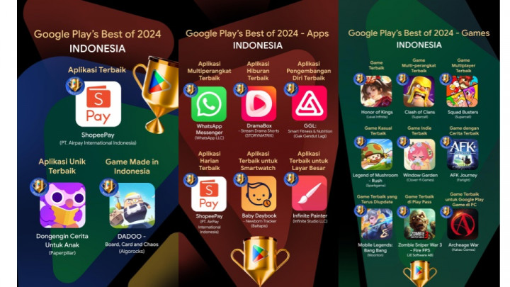 Daftar Aplikasi dan Game Terbaik di Indonesia 2024