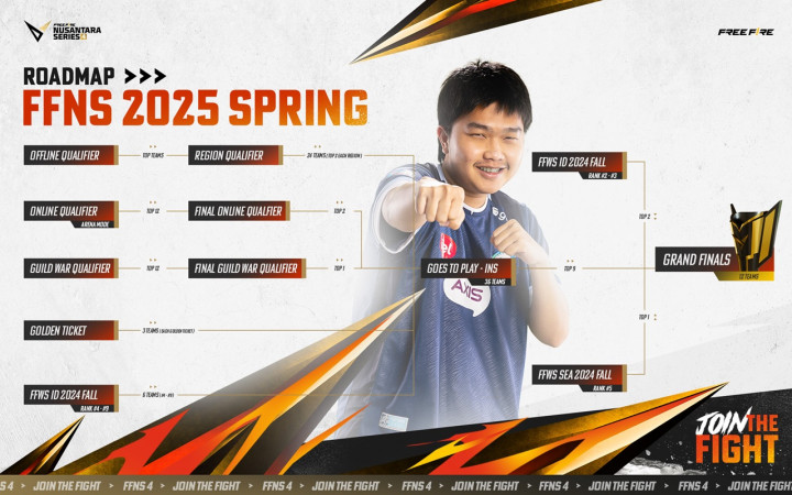 Babak City Qualifier FFNS 2025 Spring Dimulai di 72 Kota