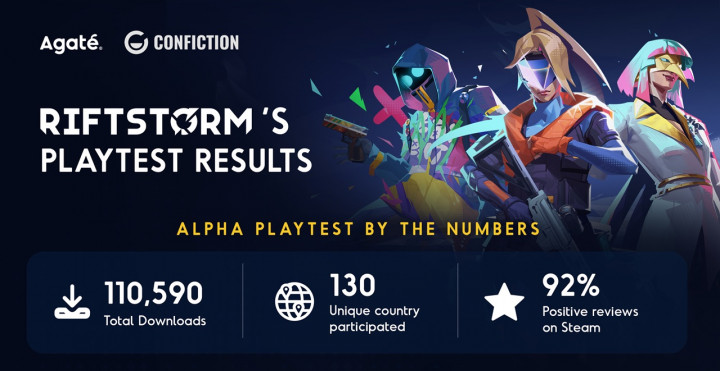 Agate Tutup 2024 dengan Kesuksesan Playtest Riftstorm