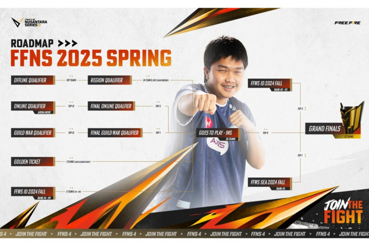 Berita Teknologi Terpopuler, FFNS 2025 Spring hingga Lenovo Legion Rilis 3 Produk Terbaru