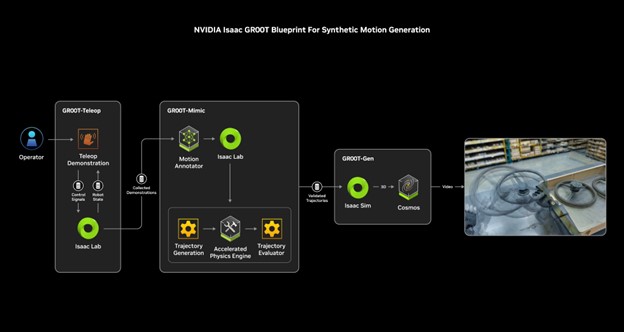 NVIDIA Bawa Isaac GR00T untuk Pengembangan Robotika Humanoid