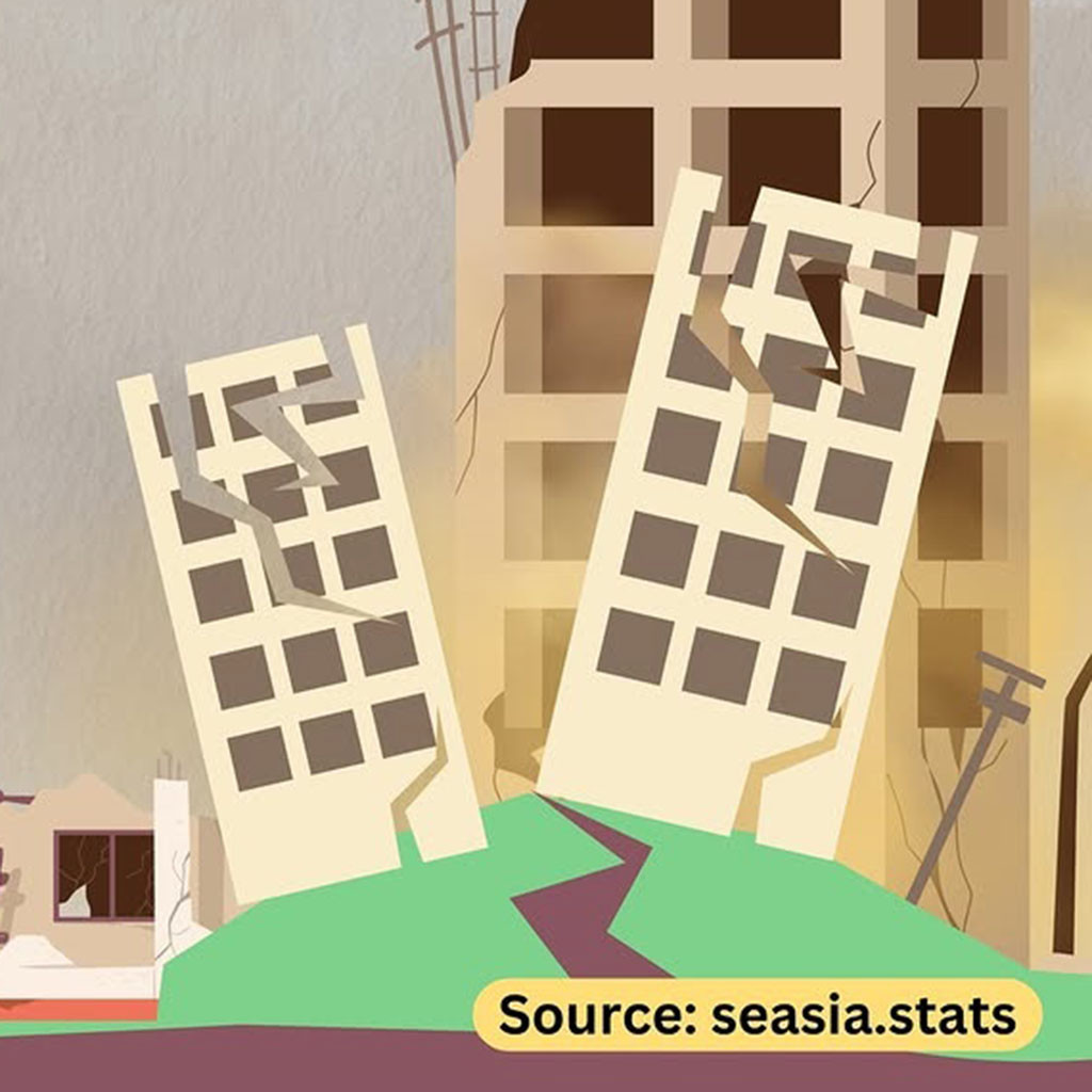 10 Gempa Bumi Paling Mematikan di Abad 21