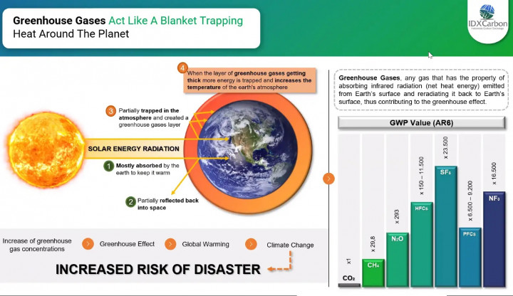 Perdagangan Karbon Dorong Investasi Teknologi Ramah Lingkungan