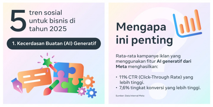 5 Tren Media Sosial bagi Bisnis untuk Sukses di 2025