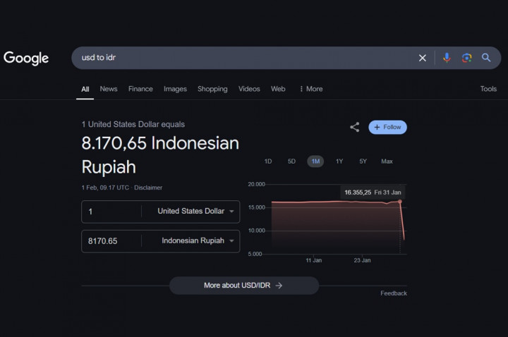 Viral Nilai Tukar Rupiah 1 Dolar Jadi Rp 8 Ribu di Google, 1 USD Trending di X