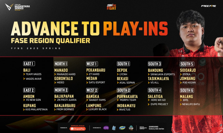 Kualifikasi FFNS 2025 Spring Kumpulkan 11 Ribu Tim se-Indonesia