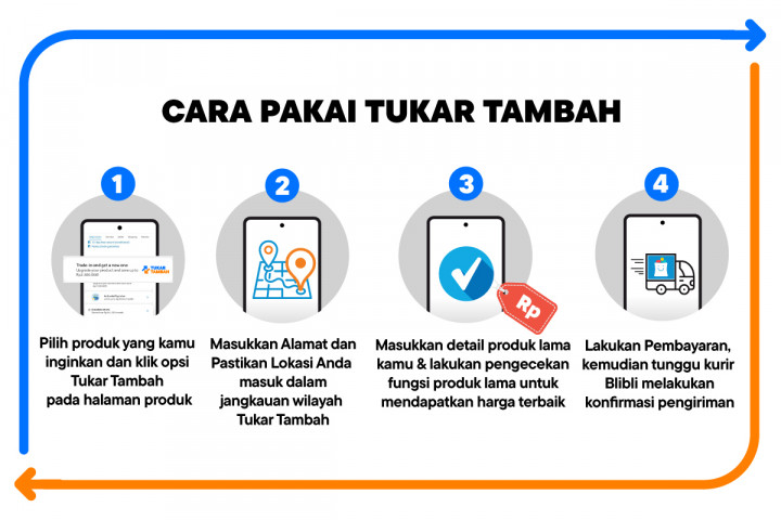 Blibli Sekarang Terima Tukar Tambah Elektronik Bekas