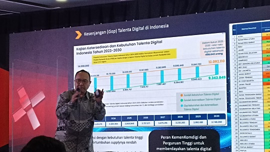 Jurang Ketimpangan Talenta Digital Indonesia Capai 4 Juta Orang