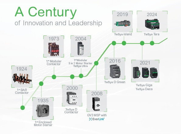 Schneider Electric Rayakan 100 Tahun Inovasi  TeSys