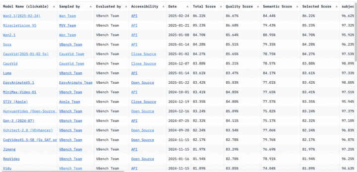 Alibaba Cloud Buka Akses Open Source ke Model AI