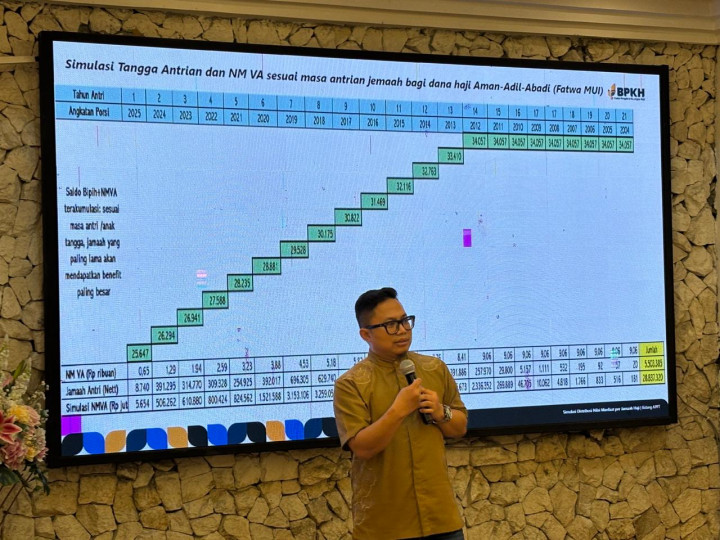 BPKH Dorong Revisi Regulasi untuk Penguatan Pengelolaan Dana Haji