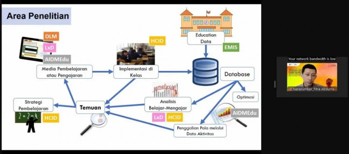 BRIN Sorot Inovasi Pembelajaran Berbasis Mixed Reality